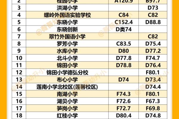 景莲小学和新莲小学哪个好.