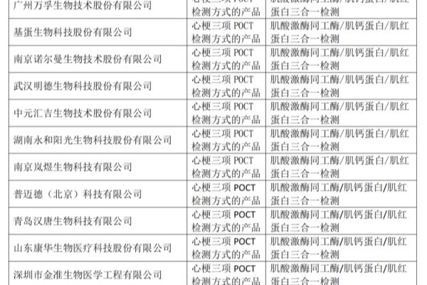 安徽省集采平台试剂限价时间从什么时候.