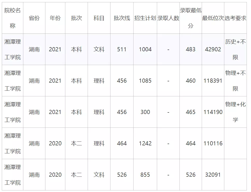 湖南科技大学商学院是民办还是公办(3)
