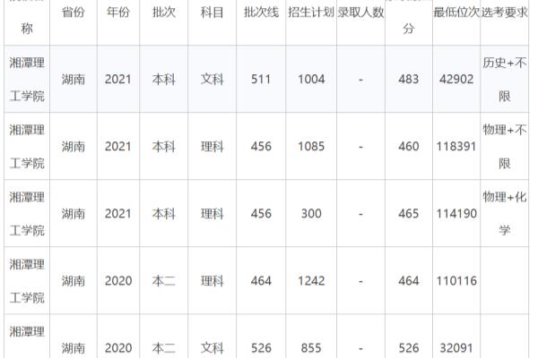 湖南科技大学商学院是民办还是公办.