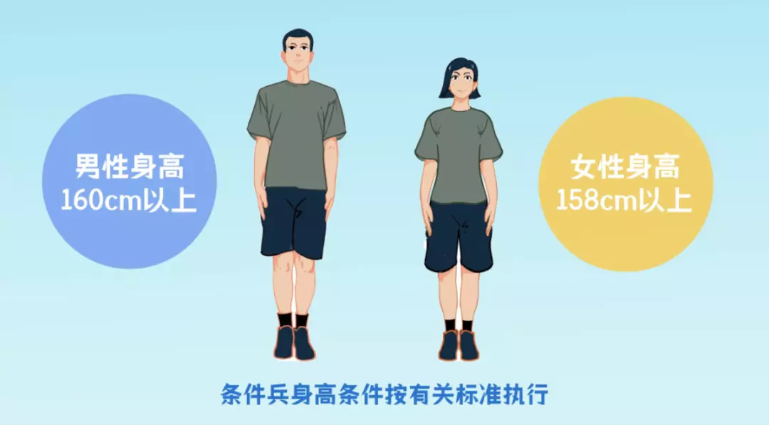 女生当兵的条件和要求2023(10)