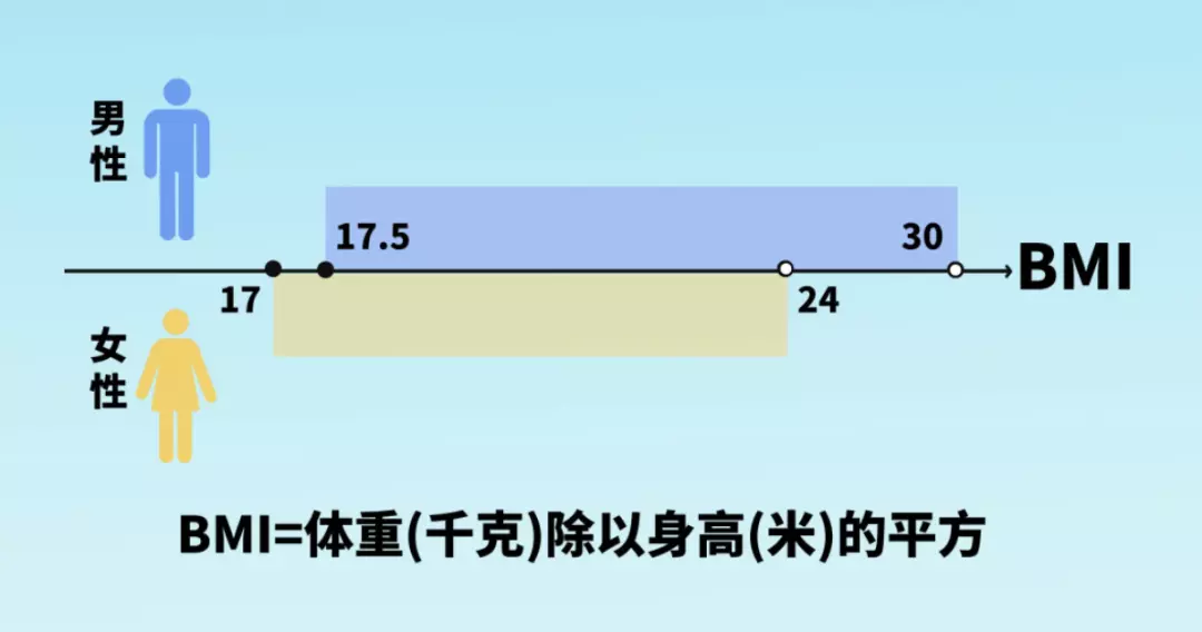 女生当兵的条件和要求2023(11)