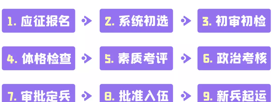 女生当兵的条件和要求2023(8)