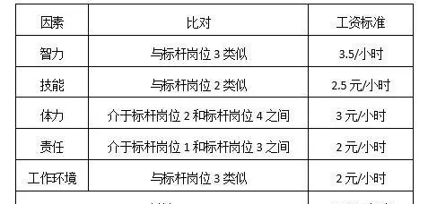 岗位评价方法主要有哪几种(10)