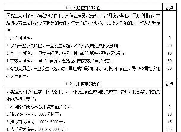 岗位评价方法主要有哪几种(12)