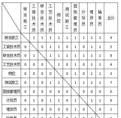 岗位评价方法主要有哪几种(4)