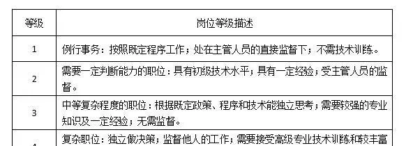 岗位评价方法主要有哪几种(6)