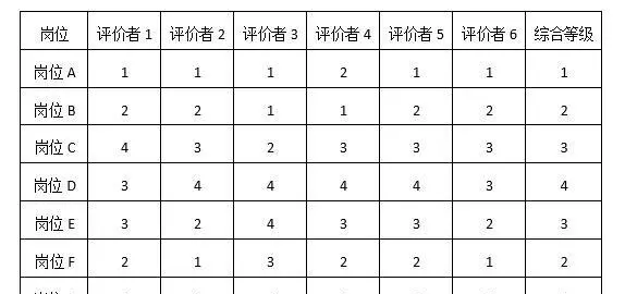 岗位评价方法主要有哪几种(7)