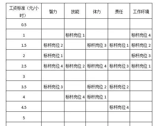 岗位评价方法主要有哪几种(9)