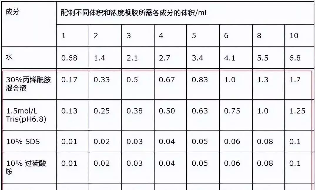 跑蛋白是什么实验(1)