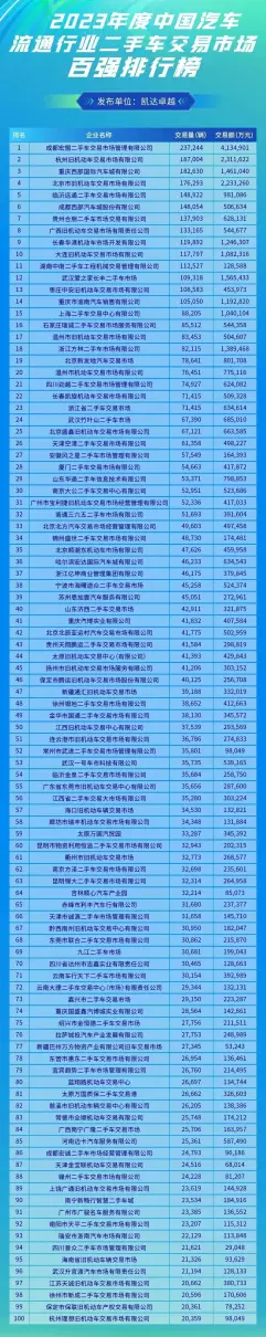 全国最大二手车市场在哪里(4)