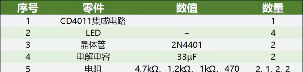 cd4011是什么芯片(16)