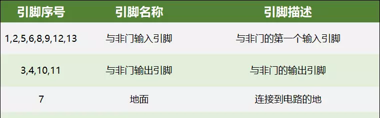 cd4011是什么芯片(4)