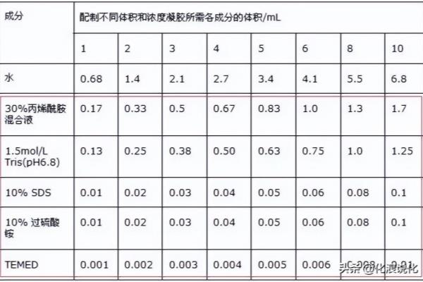 跑蛋白是什么实验.