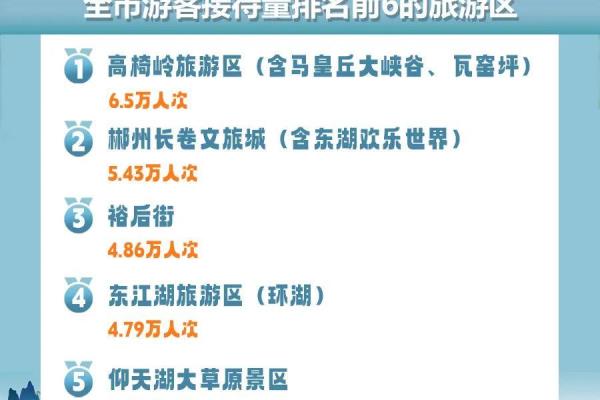郴州网红景点排名.