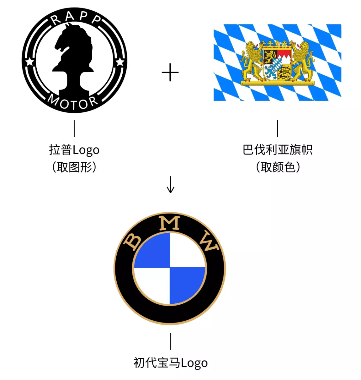 宝马广告词是什么意思(4)