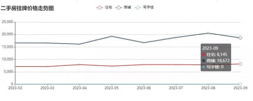 状元府的房价是多少现在(1)