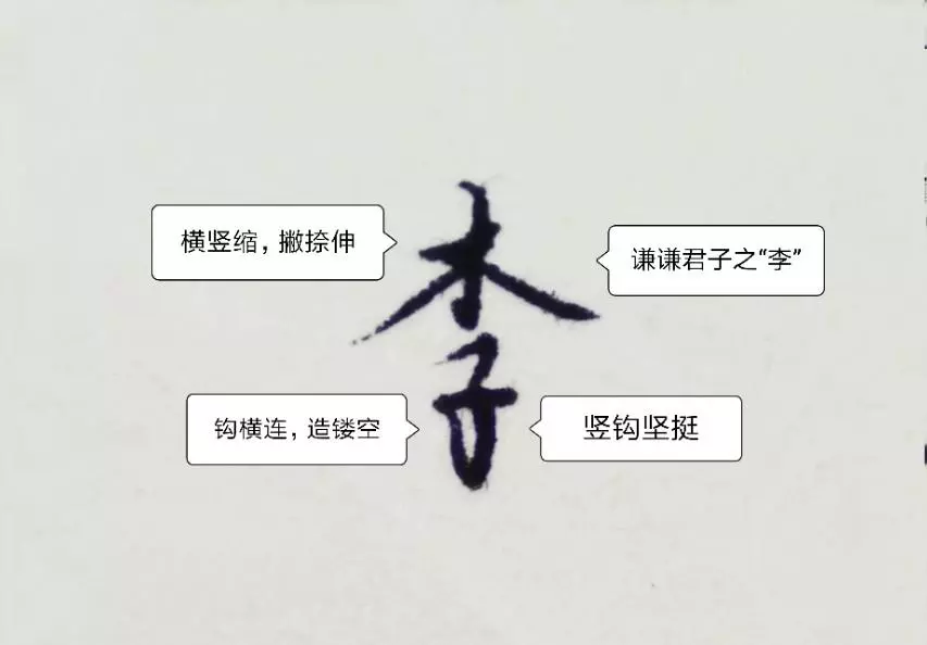 李多少笔画五行是什么繁体字多少笔(2)