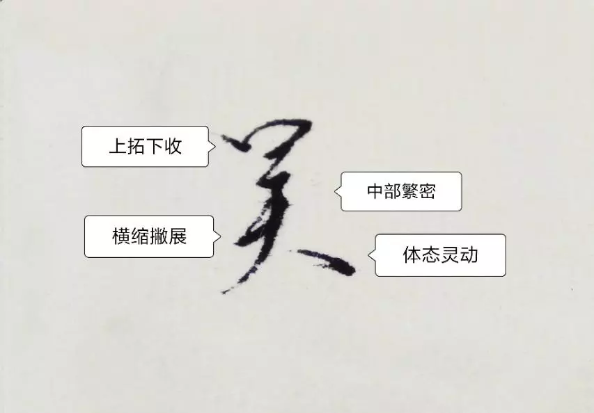 李多少笔画五行是什么繁体字多少笔(5)
