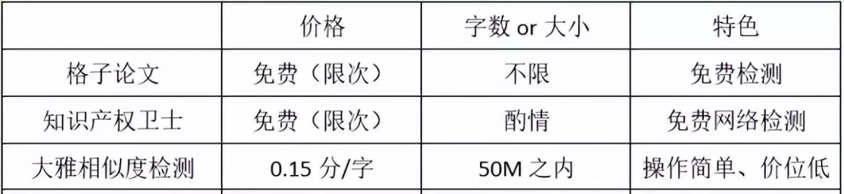 格子论文检测怎么做(5)