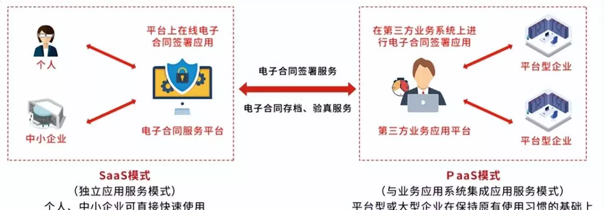 劳务合同电子版怎么弄(5)
