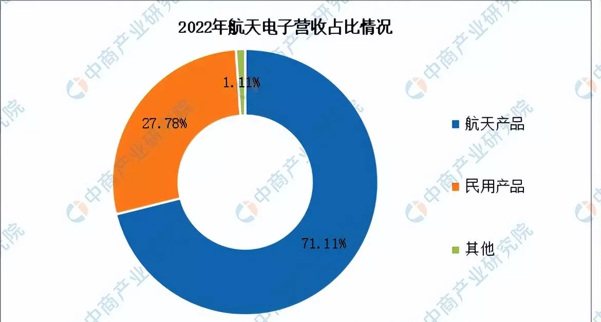 无人机的发展前景怎么样(11)