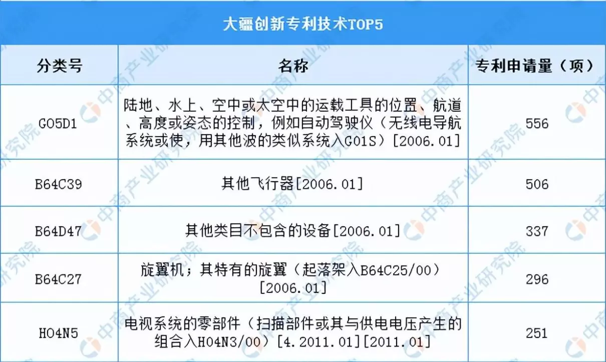 无人机的发展前景怎么样(16)