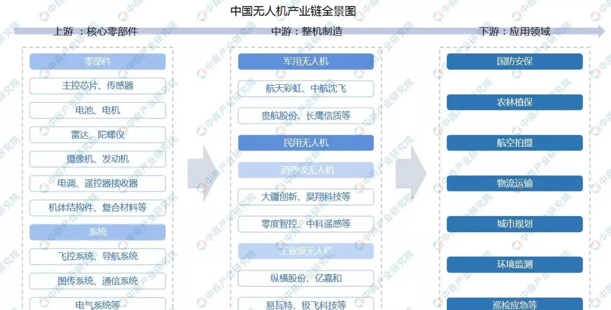 无人机的发展前景怎么样(1)