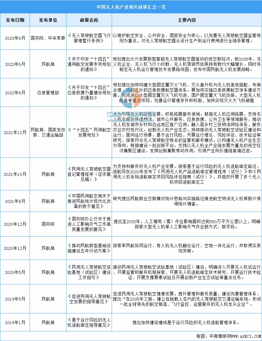 无人机的发展前景怎么样(2)