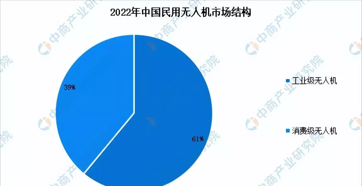 无人机的发展前景怎么样(5)