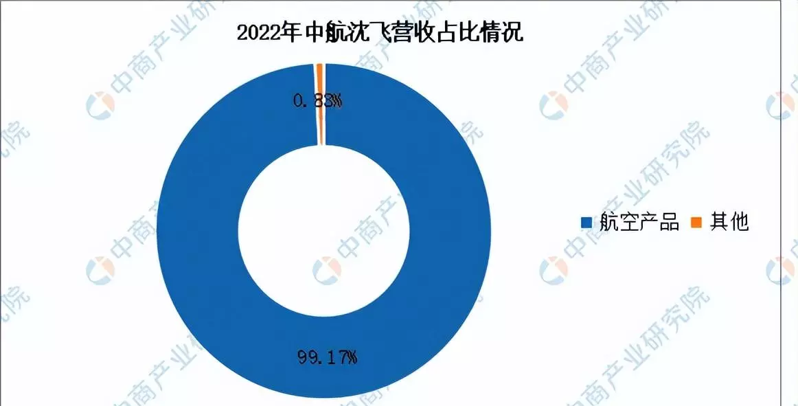 无人机的发展前景怎么样(9)