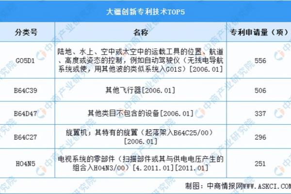 无人机的发展前景怎么样.