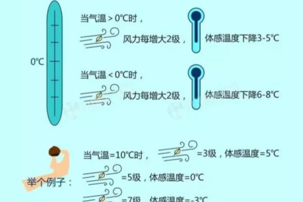 北京的气温现在是多少度.