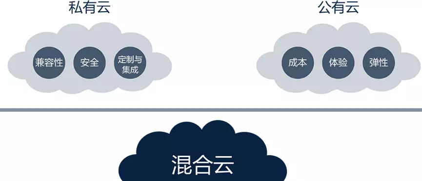 云平台是什么(2)