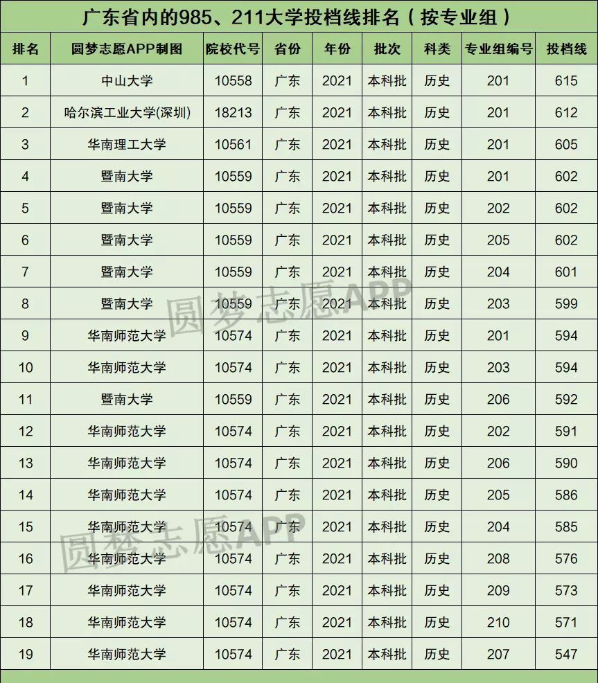 广东华南师范大学属于985还是211(5)