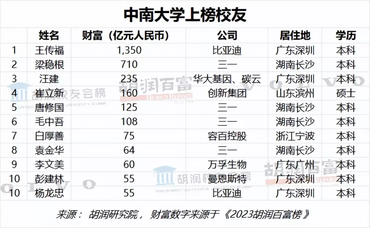 中南大学在哪个城市?属211还是985(3)