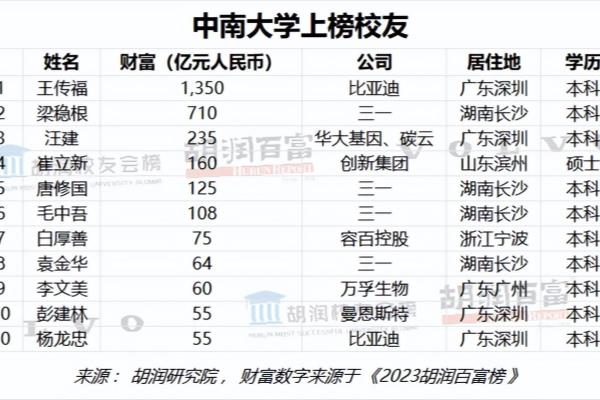 中南大学在哪个城市?属211还是985.