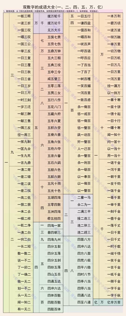 带两个百的成语有哪些(1)