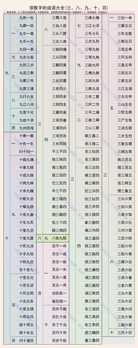 带两个百的成语有哪些(2)
