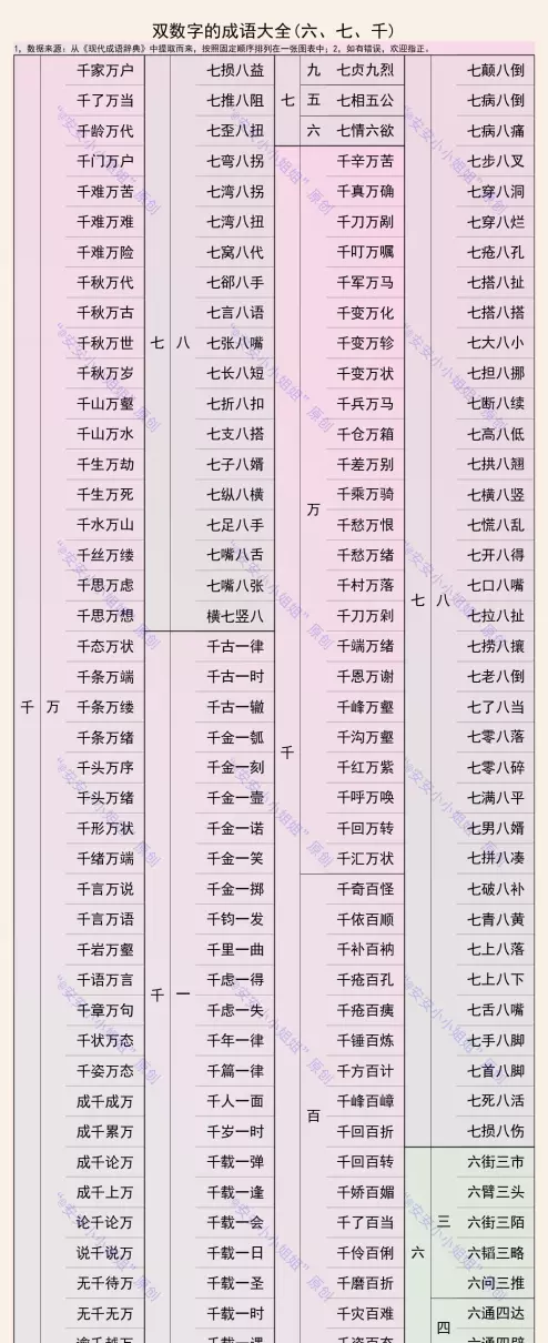 带两个百的成语有哪些(3)