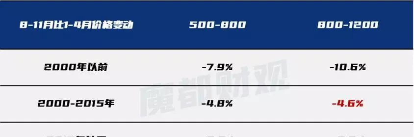 上海房价最新楼盘价格(12)