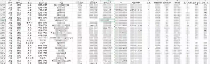上海房价最新楼盘价格(2)