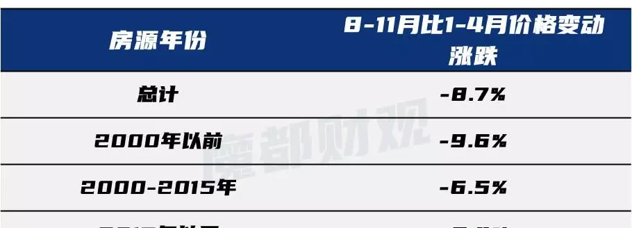 上海房价最新楼盘价格(3)