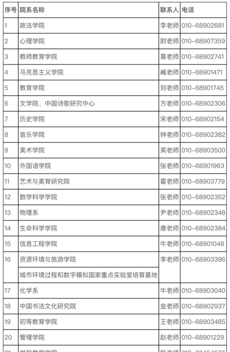 首师大研究生院在哪个校区(3)