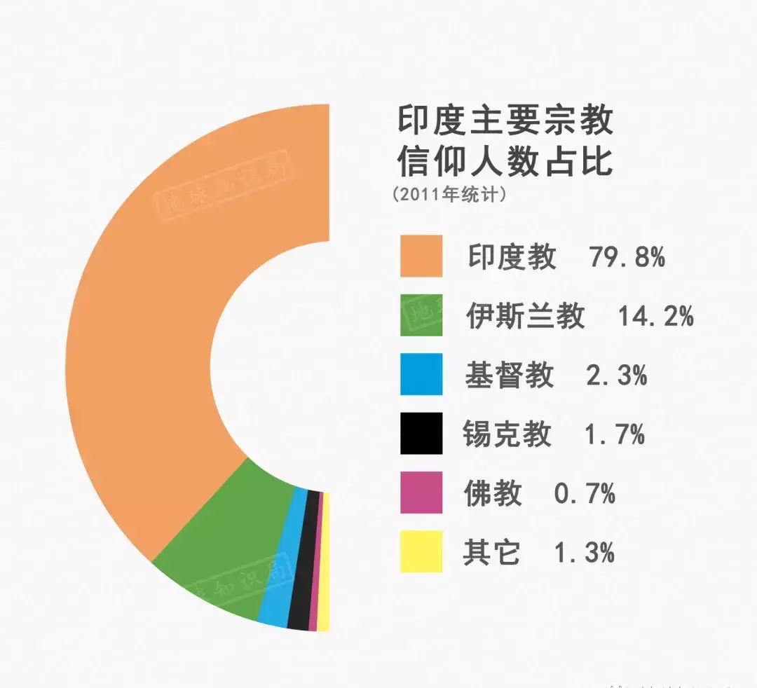 1963年印度迁都新德里的原因(27)