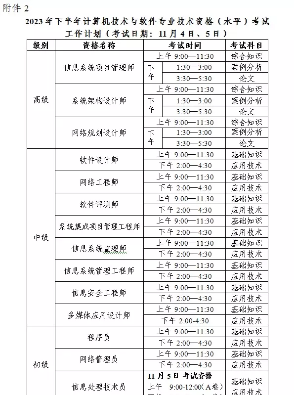 软考网络工程师报名时间(1)