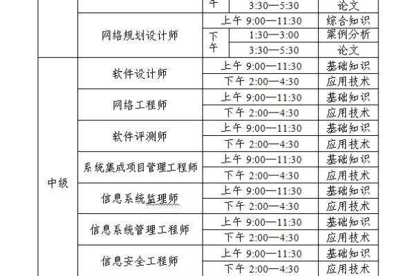 软考网络工程师报名时间.