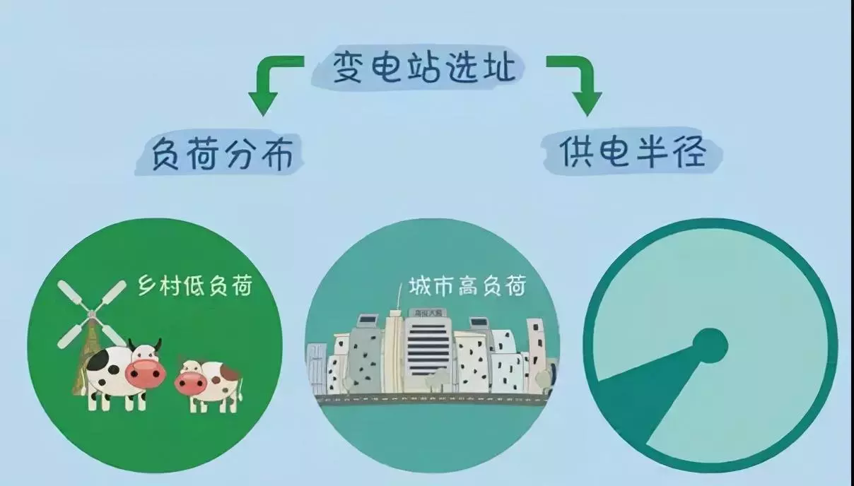 变电所有辐射吗,对周围影响有多大呢(2)