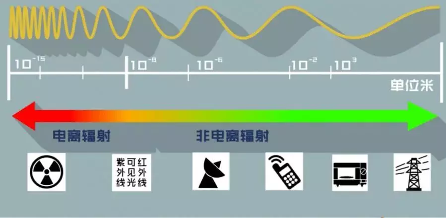 变电所有辐射吗,对周围影响有多大呢(3)