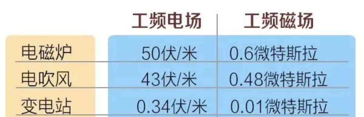 变电所有辐射吗,对周围影响有多大呢(5)